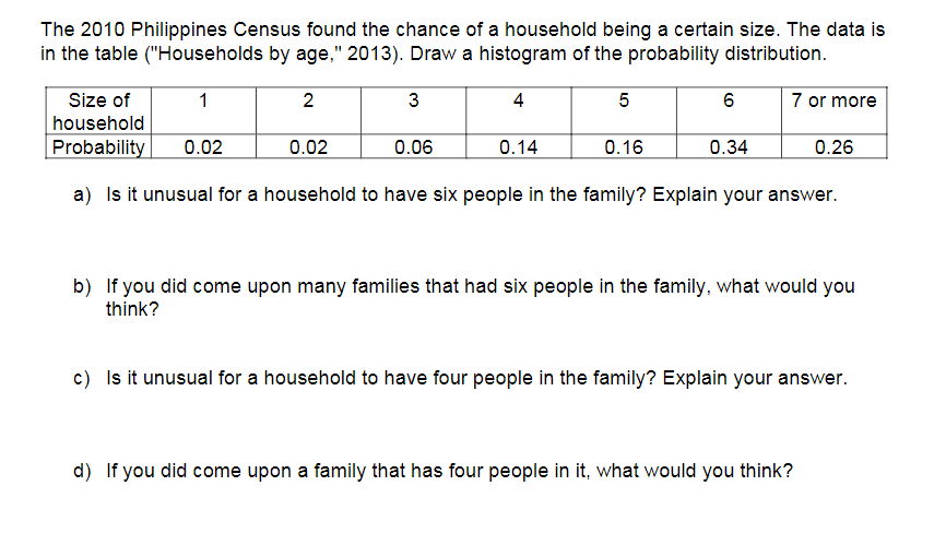 The 2010 Philippines Census found the chance of a household being a certain size. The data is
in the table ("Households by age," 2013). Draw a histogram of the probability distribution.
Size of
1
2
3
4
5
7 or more
household
Probability
0.02
0.02
0.06
0.14
0.16
0.34
0.26
a) Is it unusual for a household to have six people in the family? Explain your answer.
b) If you did come upon many families that had six people in the family, what would you
think?
c) Is it unusual for a household to have four people in the family? Explain your answer.
d) If you did come upon a family that has four people in it, what would you think?
