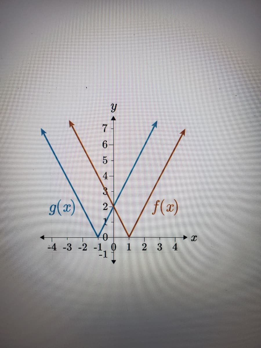 7
g(x)
f(x)
2
1 2 3 4
-1
-4 -3 -2
5.
4,
