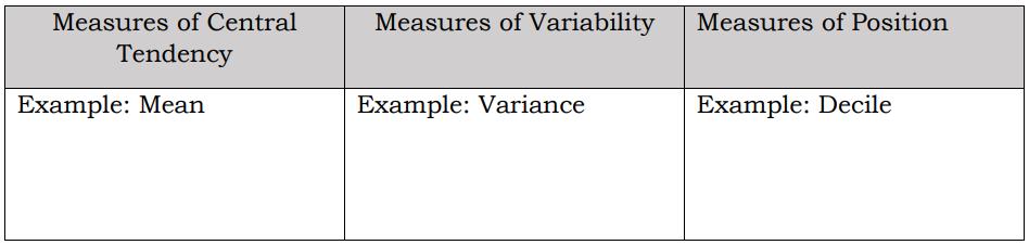 Measures of Central
Measures of Variability
Measures of Position
Tendency
Example: Mean
Example: Variance
Example: Decile
