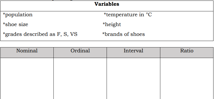 Variables
*population
*temperature in °C
*shoe size
*height
*grades described as F, S, Vs
*brands of shoes
Nominal
Ordinal
Interval
Ratio

