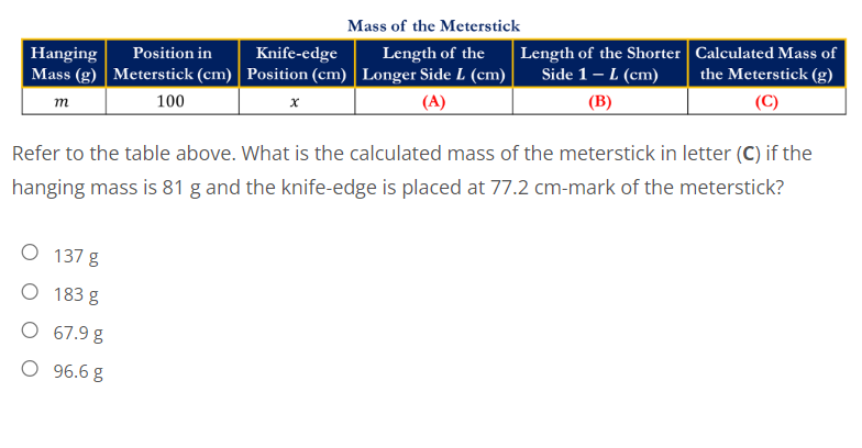 Mass of the Meterstick
Hanging
Calculated Mass of
Position in
Knife-edge
Mass (g) Meterstick (cm)
Position (cm)
Length of the Length of the Shorter
Longer Side L (cm) Side 1 - L (cm)
(A)
the Meterstick (g)
(C)
m
100
(B)
x
Refer to the table above. What is the calculated mass of the meterstick in letter (C) if the
hanging mass is 81 g and the knife-edge is placed at 77.2 cm-mark of the meterstick?
O 137 g
O 183 g
O 67.9 g
O 96.6 g
