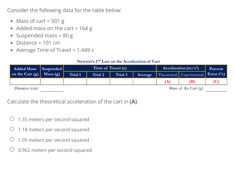 Consider the following data for the table below:
• Mass of cart = 501 g
• Added mass on the cart = 164 g
• Suspended mass = 80 g
• Distance = 101 cm
• Average Time of Travel = 1.449 s
Newton's 2nd Law on the Acceleration of Cart
Time of Travel (s)
Added Mass Suspended
on the Cart (g) Mass (g)
Trial 1
Trial 2
Trial 3
Distance (cm):
Calculate the theoretical acceleration of the cart in (A).
1.35 meters per second squared
O 1.18 meters per second squared
1.05 meters per second squared
O 0.962 meters per second squared
Acceleration (m/s²)
Average Theoretical Experimental
(A)
(B)
Mass of the Cart (g):
Percent
Error (%)
(C)