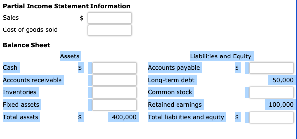 Partial Income Statement Information
Sales
Cost of goods sold
Balance Sheet
Assets
Liabilities and Equity
Cash
Accounts payable
Accounts receivable
Long-term debt
50,000
Inventories
Common stock
Fixed assets
Retained earnings
100,000
Total assets
400,000
Total liabilities and equity
%24
