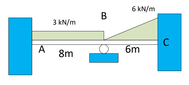 6 kN/m
В
3 kN/m
A
8m
6m
