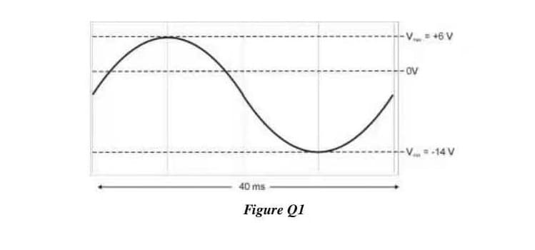 = +6 V
-ov
-V-14V
40 ms
Figure Q1
