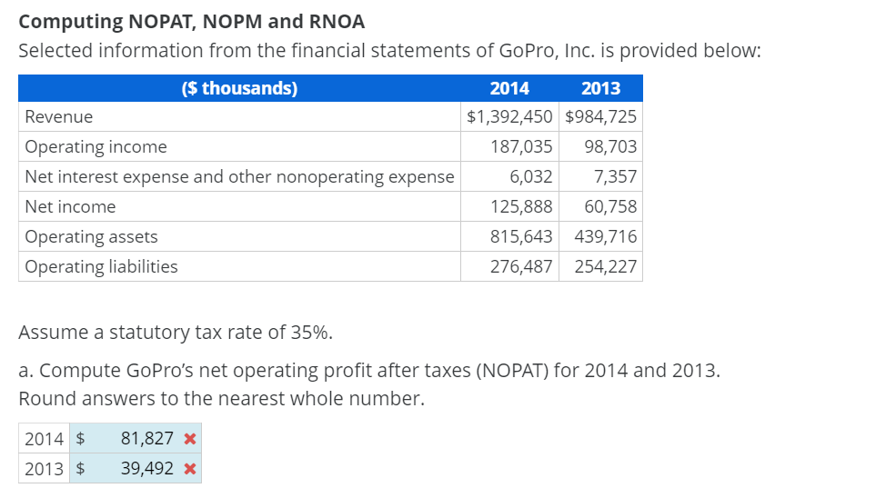Computing NOPAT, NOPM and RNOA
Selected information from the financial statements of GoPro, Inc. is provided below:
($ thousands)
Revenue
Operating income
Net interest expense and other nonoperating expense
Net income
Operating assets
Operating liabilities
2014
2013
$1,392,450 $984,725
187,035 98,703
6,032
7,357
125,888 60,758
815,643 439,716
276,487 254,227
Assume a statutory tax rate of 35%.
a. Compute GoPro's net operating profit after taxes (NOPAT) for 2014 and 2013.
Round answers to the nearest whole number.
2014 $ 81,827 *
2013 $
39,492 *