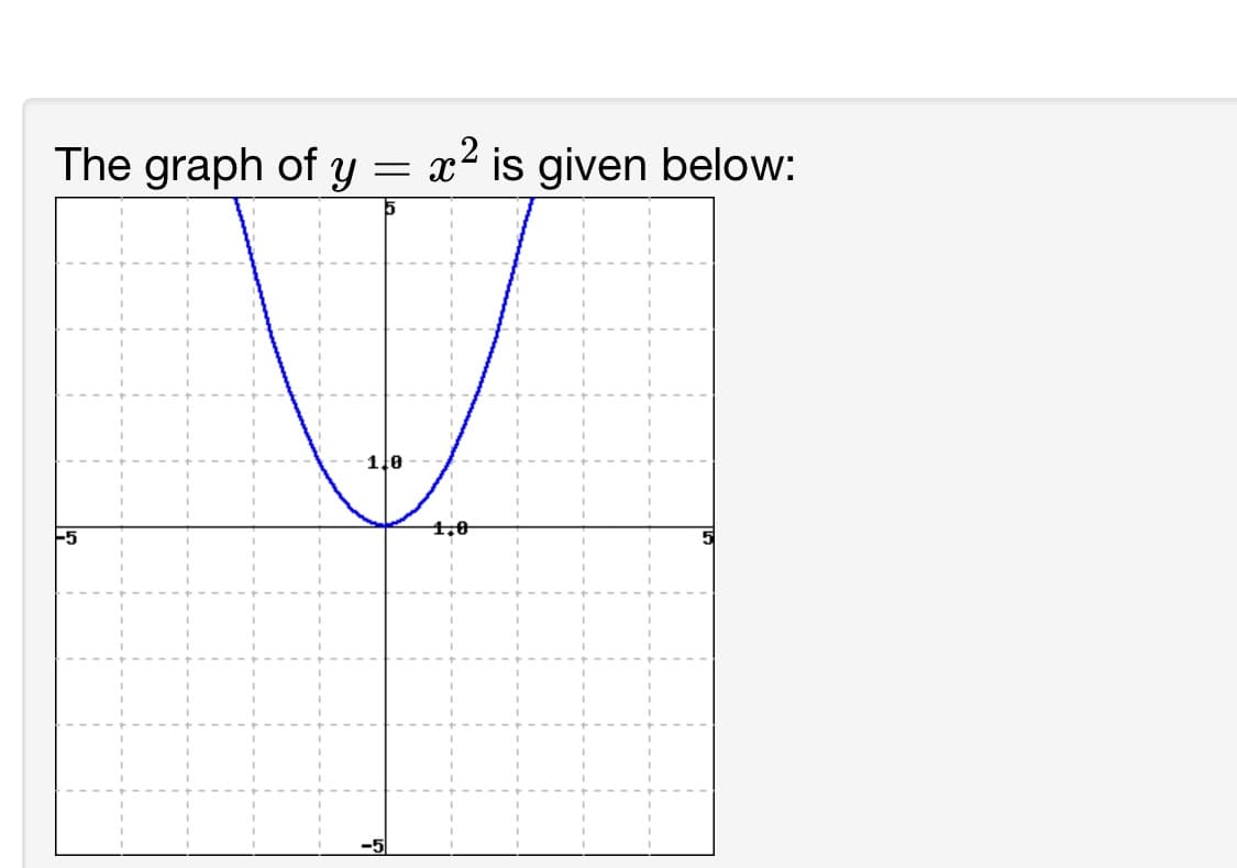 The graph of y
=
110
x² is given below:
1,0