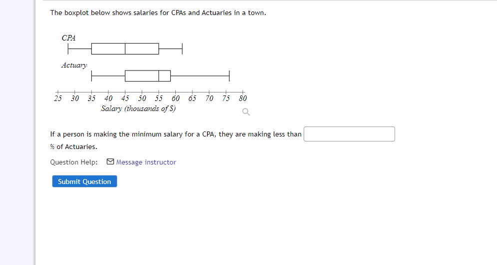 The boxplot below shows salaries for CPAS and Actuaries in a town.
CPA
Actuary
25 30 35 40 45 50 55 60 65 70 75 80
Salary (thousands of S)
If a person is making the minimum salary for a CPA, they are making less than
% of Actuaries.
Question Help: O Message instructor
Submit Question
