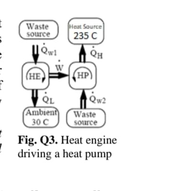 Waste
source
Heat Source
235 C
QH
(НЕ)
(HP)
QL
Qw2
Ambient
30 с
Waste
source
Fig. Q3. Heat engine
driving a heat pump
