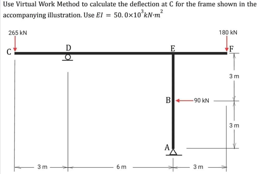 Use Virtual Work Method to calculate the deflection at C for the frame shown in the
accompanying illustration. Use El = 50.0x10 kN-m²
265 kN
180 kN
D
E
F
C
3 m
В
90 kN
3 m
А
3 m
6 m
3 m

