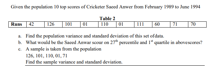 Given the population 10 top scores of Cricketer Saeed Anwer from February 1989 to June 1994
Table 2
Runs 42
126
101
| 01
110
| 01
111
60
71
70
a. Find the population variance and standard deviation of this set ofdata.
b. What would be the Saeed Anwar scour on 27th percentile and 1* quartile in abovescores?
c. A sample is taken from the population
126, 101, 110, 01, 71
Find the sample variance and standard deviation.
