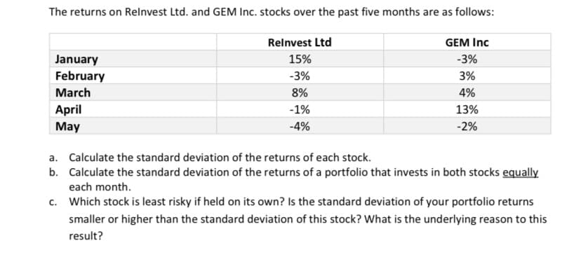 The returns on Relnvest Ltd. and GEM Inc. stocks over the past five months are as follows:
Relnvest Ltd
GEM Inc
January
15%
-3%
February
-3%
3%
March
8%
4%
April
May
-1%
13%
-4%
-2%
a. Calculate the standard deviation of the returns of each stock.
b. Calculate the standard deviation of the returns of a portfolio that invests in both stocks equally
each month.
c. Which stock is least risky if held on its own? Is the standard deviation of your portfolio returns
smaller or higher than the standard deviation of this stock? What is the underlying reason to this
result?
