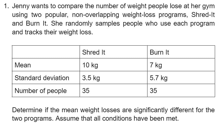 1. Jenny wants to compare the number of weight people lose at her gym
using two popular, non-overlapping weight-loss programs, Shred-It
and Burn It. She randomly samples people who use each program
and tracks their weight loss.
Shred It
Burn It
Mean
10 kg
7 kg
Standard deviation
3.5 kg
5.7 kg
Number of people
35
35
Determine if the mean weight losses are significantly different for the
two programs. Assume that all conditions have been met.
