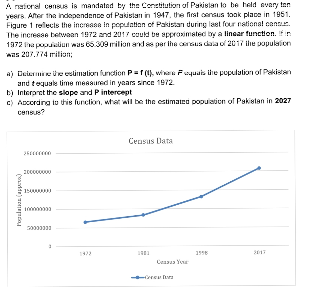 A nationa! census is mandated by the Constitution of Pakistan to be held every ten
years. After the independence of Pakistan in 1947, the first census took place in 1951.
Figure 1 reflects the increase in population of Pakistan during last four nationa! census.
The increase between 1972 and 2017 could be approximated by a linear function. If in
1972 the popuiation was 65.309 million and as per the census data of 2017 the popuiation
was 207.774 million;
a) Determine the estimation function P = f (t), where P equais the popuiation of Pakistan
and t equals time measured in years since 1972.
b) Interpret the slope and P intercept
c) According to this function, what wii be the estimated popuiation of Pakistan in 2027
census?
Census Data
250000000
200000000
150000000
100000000
50000000
1972
1981
1998
2017
Census Year
Census Data
Population (approx)
