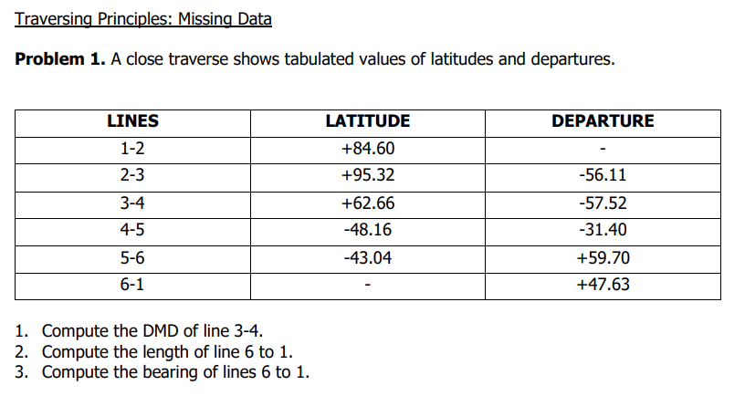 Traversing Principles: Missing Data
Problem 1. A close traverse shows tabulated values of latitudes and departures.
LINES
1-2
2-3
3-4
4-5
5-6
6-1
1. Compute the DMD of line 3-4.
2. Compute the length of line 6 to 1.
3. Compute the bearing of lines 6 to 1.
LATITUDE
+84.60
+95.32
+62.66
-48.16
-43.04
DEPARTURE
-56.11
-57.52
-31.40
+59.70
+47.63