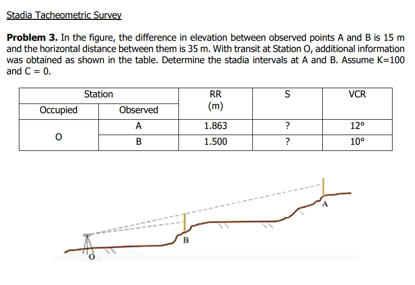 Stadia Tacheometric Survey
Problem 3. In the figure, the difference in elevation between observed points A and B is 15 m
and the horizontal distance between them is 35 m. With transit at Station O, additional information
was obtained as shown in the table. Determine the stadia intervals at A and B. Assume K=100
and C = 0.
Occupied
O
Station
Observed
A
B
B
RR
(m)
1.863
1.500
S
?
?
A
VCR
12°
10°