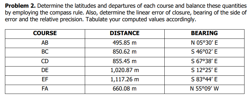 Problem 2. Determine the latitudes and departures of each course and balance these quantities
by employing the compass rule. Also, determine the linear error of closure, bearing of the side of
error and the relative precision. Tabulate your computed values accordingly.
COURSE
AB
BC
CD
DE
EF
FA
DISTANCE
495.85 m
850.62 m
855.45 m
1,020.87 m
1,117.26 m
660.08 m
BEARING
N 05°30' E
S 46°02' E
S 67°38' E
S 12°25' E
S 83°44' E
N 55°09' W