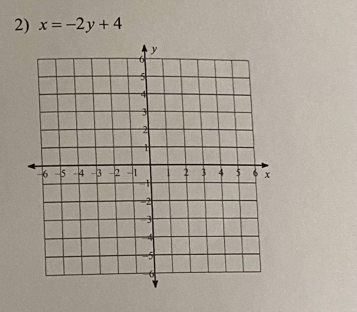 2) x=-2y+ 4
6 5 4 -3 2 1
