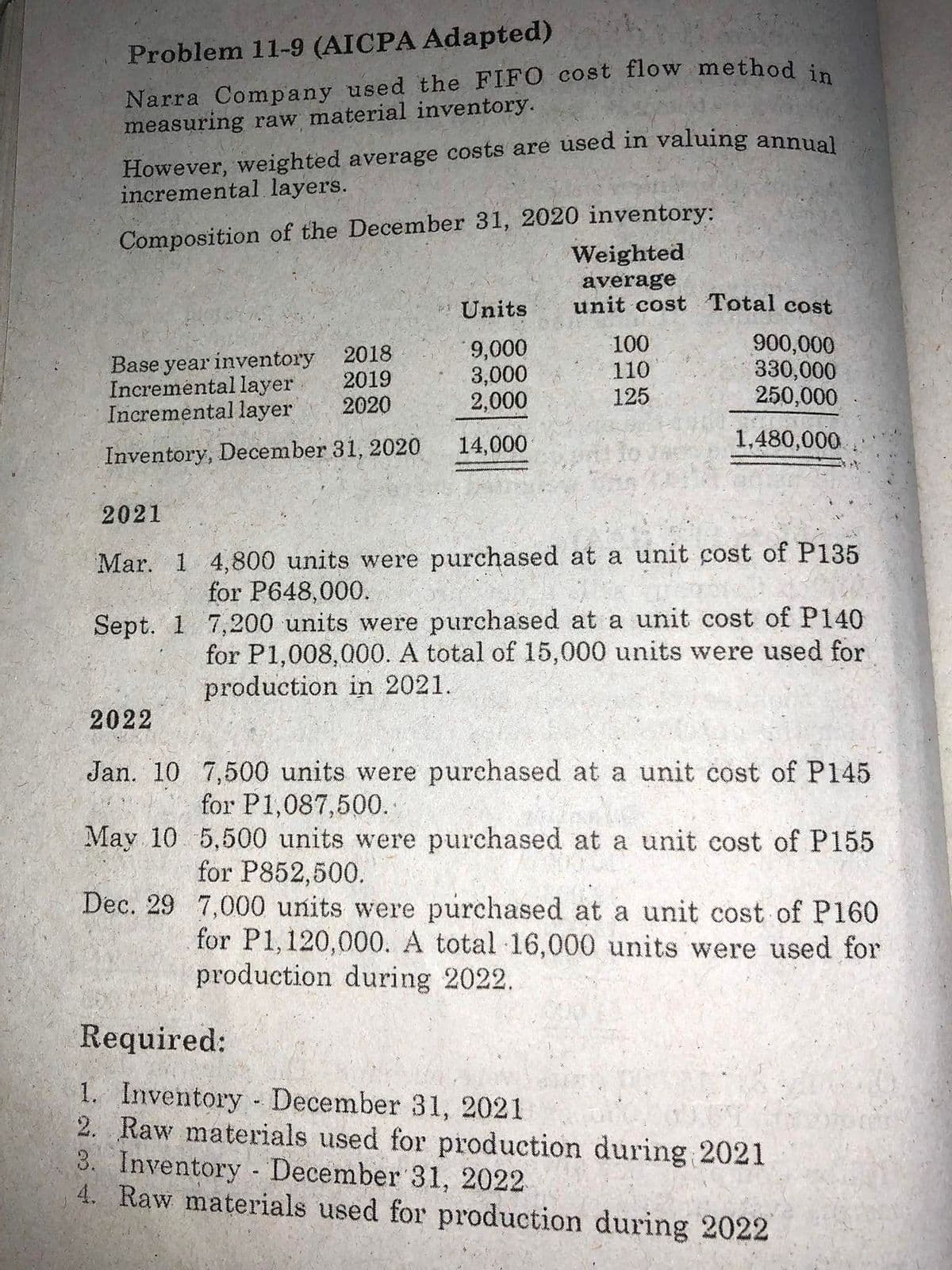 Problem 11-9 (AICPA Adapted)
Narra Company used the FIFO cost flow method i
measuring raw material inventory.
However, weighted average costs are used in valuing annual
incremental layers.
Composition of the December 31, 2020 inventory:
Weighted
average
unit cost Total cost
Units
Base year inventory
Incremental layer
Incremental layer
2018
2019
9,000
3,000
2,000
100
110
900,000
330,000
250,000
2020
125
14,000
1,480,000
Inventory, December 31, 2020
2021
Mar. 1 4,800 units were purchased at a unit cost of P135
for P648,000.
Sept. 1 7,200 units were purchased at a unit cost of P140
for P1,008,000. A total of 15,000 units were used for
production in 2021.
2022
Jan. 10 7,500 units were purchased at a unit cost of P145
for P1,087,500.
May 10 5,500 units were purchased at a unit cost of P155
for P852,500.
Dec. 29 7,000 units were purchased at a unit cost of P160
for P1,120,000. A total 16,000 units were used for
production during 2022.
Required:
1. Inventory December 31, 2021
2. Raw materials used for production during 2021
3. Inventory - December 31, 2022
4. Raw materials used for production during 2022
