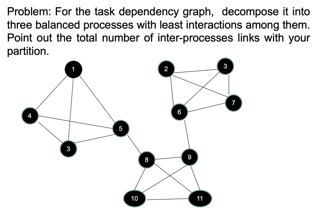 Problem: For the task dependency graph, decompose it into
three balanced processes with least interactions among them.
Point out the total number of inter-processes links with your
partition.
3
2
7
6
4
5
3
9
8
10
11
