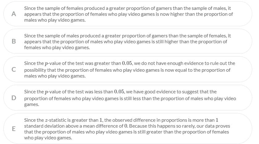 Since the sample of females produced a greater proportion of gamers than the sample of males, it
A
appears that the proportion of females who play video games is now higher than the proportion of
males who play video games.
Since the sample of males produced a greater proportion of gamers than the sample of females, it
В
appears that the proportion of males who play video games is still higher than the proportion of
females who play video games.
Since the p-value of the test was greater than 0.05, we do not have enough evidence to rule out the
C
possibility that the proportion of females who play video games is now equal to the proportion of
males who play video games.
Since the p-value of the test was less than 0.05, we have good evidence to suggest that the
D proportion of females who play video games is still less than the proportion of males who play video
games.
Since the z-statistic is greater than 1, the observed difference in proportions is more than 1
standard deviation above a mean difference of 0. Because this happens so rarely, our data proves
E
that the proportion of males who play video games is still greater than the proportion of females
who play video games.
