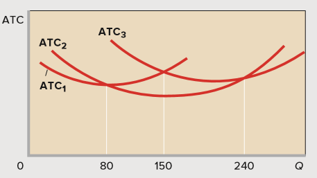 ATC
ATC3
ATC2
ATC,
80
150
240
Q
