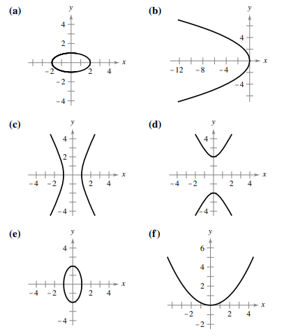 (а)
y
(b)
4
4
2.
4
- 12
-8
-4
-2
-4
(c)
(d)
4
-4
-2
2
4
4
-2
(e)
(f)
6.
4
2
2
4
++++x
-2
