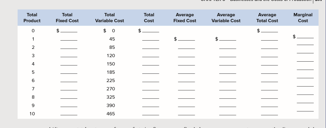 Total
Total
Total
Marginal
Cost
Total
Average
Average
Average
Product
Fixed Cost
Variable Cost
Cost
Fixed Cost
Variable Cost
Total Cost
2$
$ 0
2$
$
2$
1
45
2
85
3
120
4
150
185
225
7
270
8
325
390
10
465
