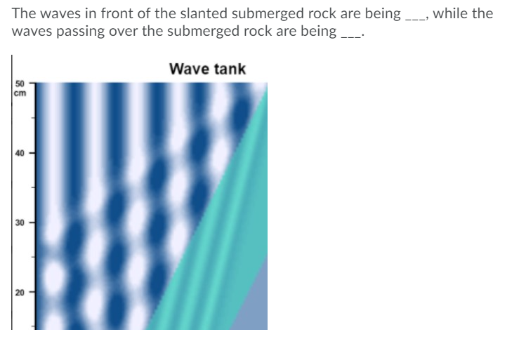 The waves in front of the slanted submerged rock are being __ while the
waves passing over the submerged rock are being .
Wave tank
50
cm
30
20
