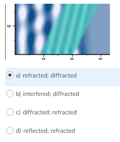 10
10
20
30
a) refracted; diffracted
b) interfered; diffracted
c) diffracted; refracted
d) reflected; refracted
