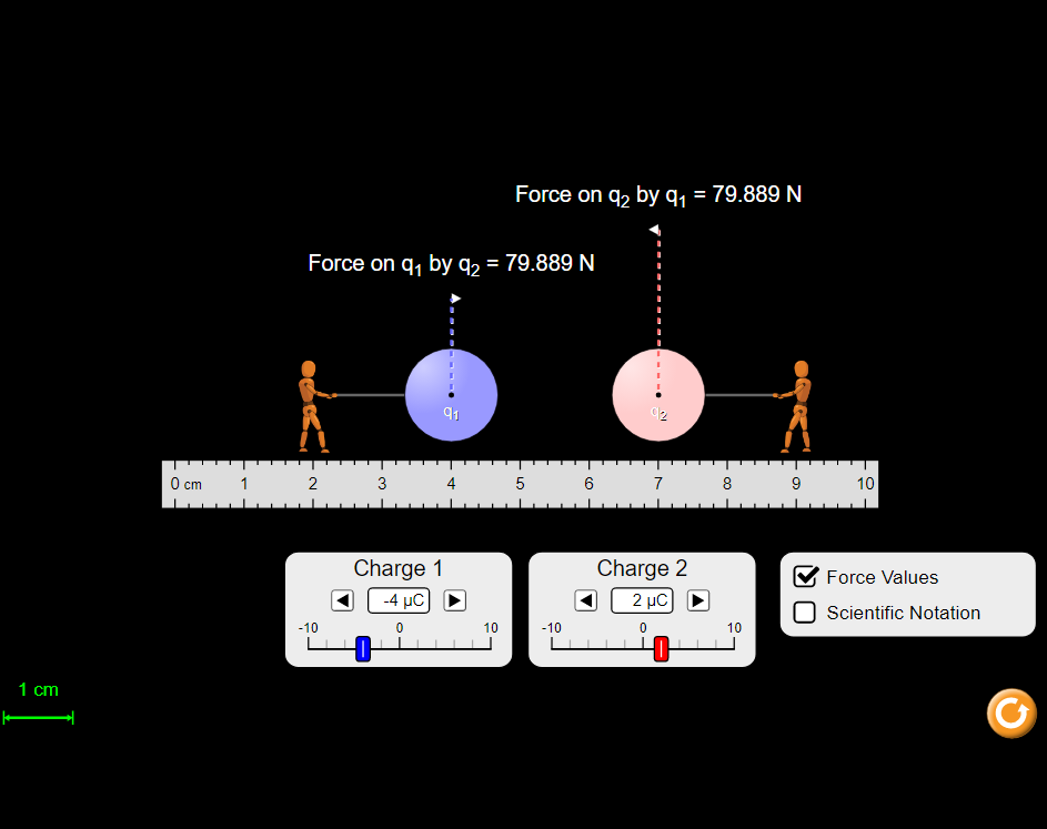 Force on q, by q, = 79.889N
Force on q, by q, = 79.889N
91
O cm
3
4
5
7
8
10
Charge 1
Charge 2
Force Values
-4 μC
2 μ
Scientific Notation
-10
10
-10
10
1 cm
