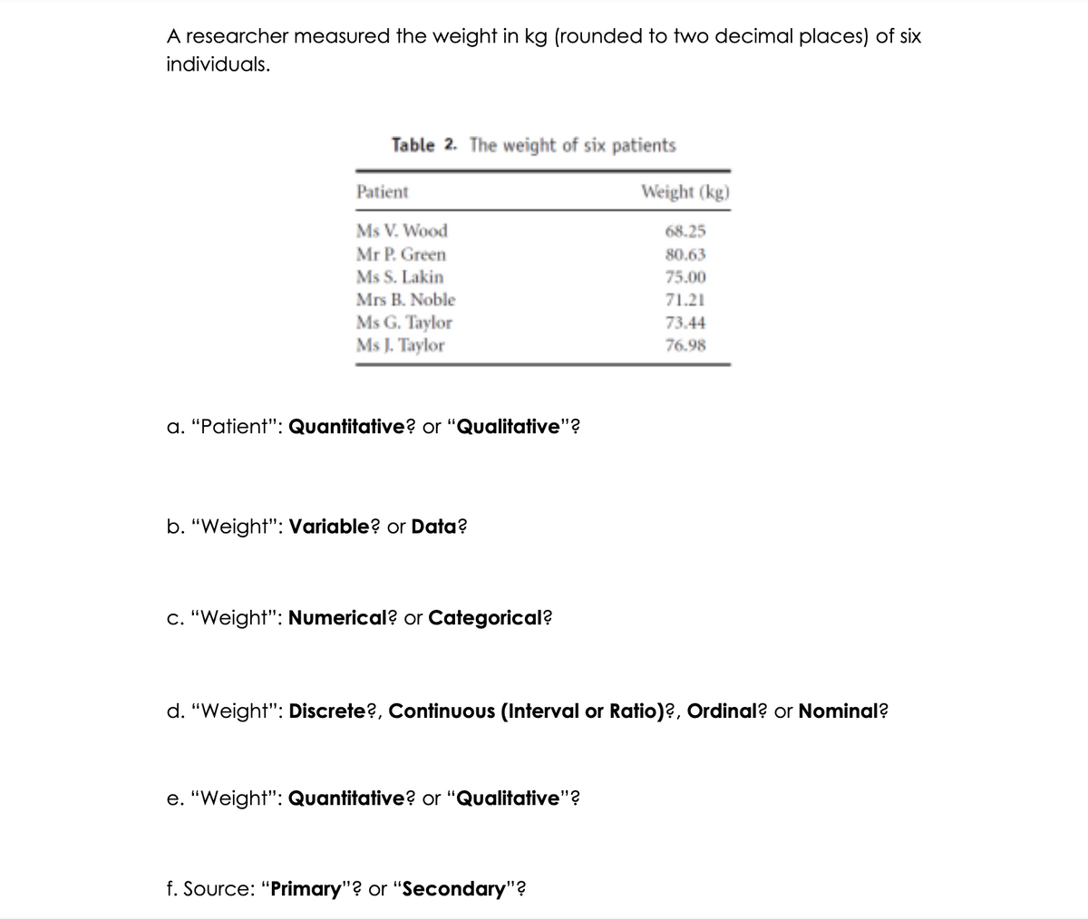 A researcher measured the weight in kg (rounded to two decimal places) of six
individuals.
Table 2. The weight of six patients
Patient
Ms V. Wood
Mr P. Green
Ms S. Lakin
Mrs B. Noble
Ms G. Taylor
Ms J. Taylor
a. "Patient": Quantitative? or "Qualitative"?
b. "Weight": Variable? or Data?
c. "Weight": Numerical? or Categorical?
d. "Weight": Discrete?, Continuous (Interval or Ratio)?, Ordinal? or Nominal?
e. "Weight": Quantitative? or "Qualitative"?
f. Source: "Primary"? or "Secondary"?
Weight (kg)
68.25
80.63
75.00
71.21
73.44
76.98