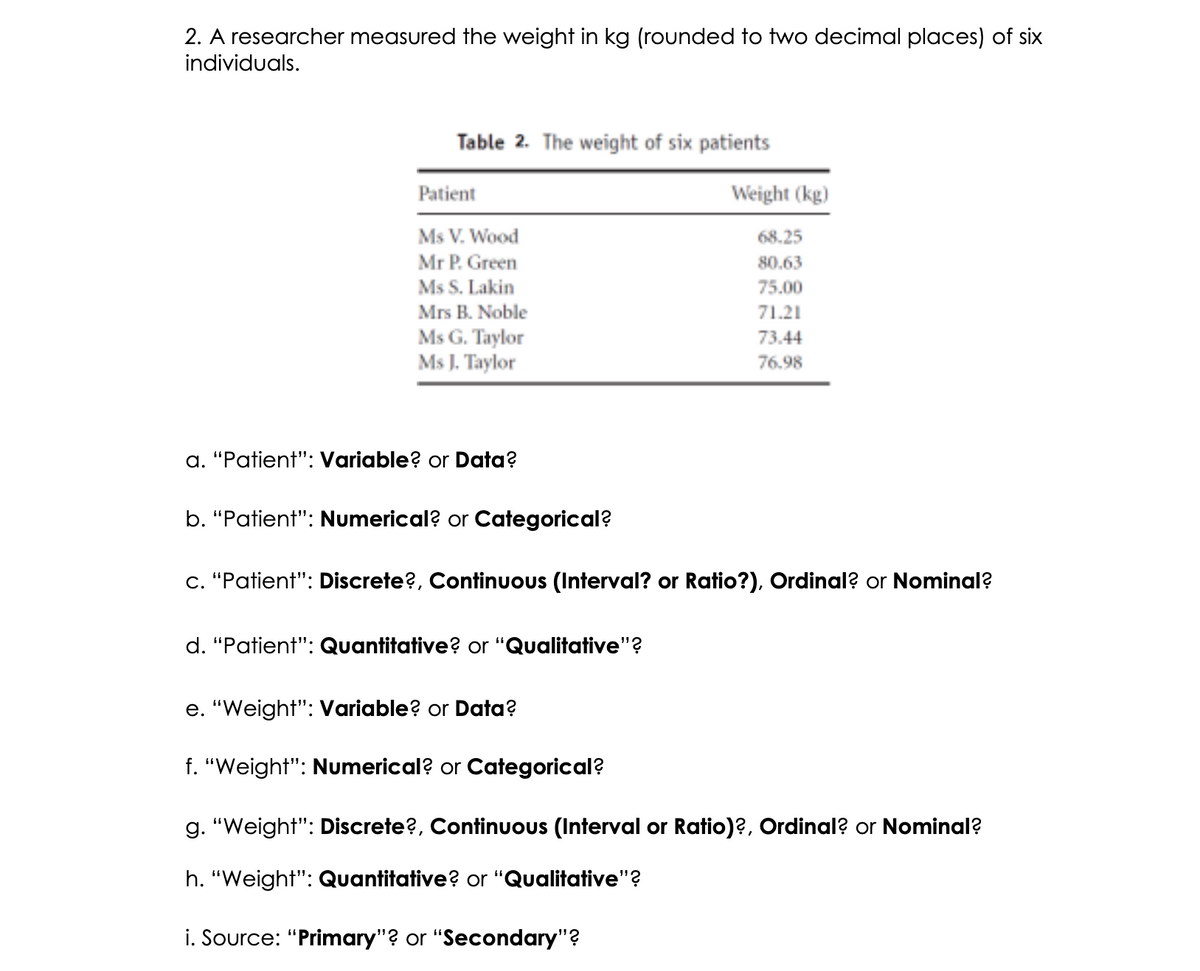 2. A researcher measured the weight in kg (rounded to two decimal places) of six
individuals.
Table 2. The weight of six patients
Patient
Weight (kg)
Ms V. Wood
68.25
Mr P. Green
80.63
Ms S. Lakin
75.00
Mrs B. Noble
71.21
Ms G. Taylor
73.44
Ms J. Taylor
76.98
a. "Patient": Variable? or Data?
b. "Patient": Numerical? or Categorical?
c. "Patient": Discrete?, Continuous (Interval? or Ratio?), Ordinal? or Nominal?
d. "Patient": Quantitative? or "Qualitative"?
e. "Weight": Variable? or Data?
f. "Weight": Numerical? or Categorical?
g. "Weight": Discrete?, Continuous (Interval or Ratio)?, Ordinal? or Nominal?
h. "Weight": Quantitative? or "Qualitative"?
i. Source: "Primary"? or "Secondary"?