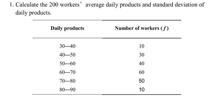 1. Calculate the 200 workers' average daily products and standard deviation of
daily products.
Daily products
Number of workers (f)
30-40
10
40-50
30
50-60
40
60-70
60
70-80
50
80-90
10
