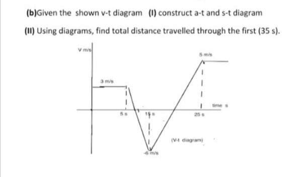 (b)Given the shown v-t diagram (1) construct a-t and s-t diagram
(11) Using diagrams, find total distance travelled through the first (35 s).
V me
im/s
3 ms
time s
5s
25
(V4 diagram)
6 m/s
