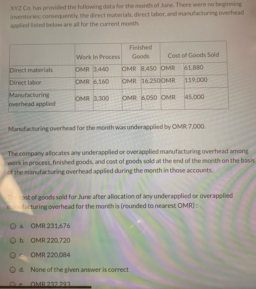 XYZ Co. has provided the following data for the month of June. There were no beginning
inventories; consequently, the direct materials, direct labor, and manufacturing overhead
applied listed below are all for the current month.
Finished
Work In Process
Goods
Cost of Goods Sold
Direct materials
OMR 3,440
OMR 8,450 OMR
61,880
Direct labor
OMR 6,160
OMR 16,25OOMR
119,000
Manufacturing
overhead applied
OMR 3,300
OMR 6,050 OMR
45,000
Manufacturing overhead for the month was underapplied by OMR 7,000.
The company allocates any underapplied or overapplied manufacturing overhead among
work in process, finished goods, and cost of goods sold at the end of the month on the basis
of the manufacturing overhead applied during the month in those accounts.
The cost of goods sold for June after allocation of any underapplied or overapplied
manufacturing overhead for the month is (rounded to nearest OMR):
O a.
OMR 231,676
O b. OMR 220,720
С.
OMR 220,084
d. None of the given answer is correct
OMR 232 293
