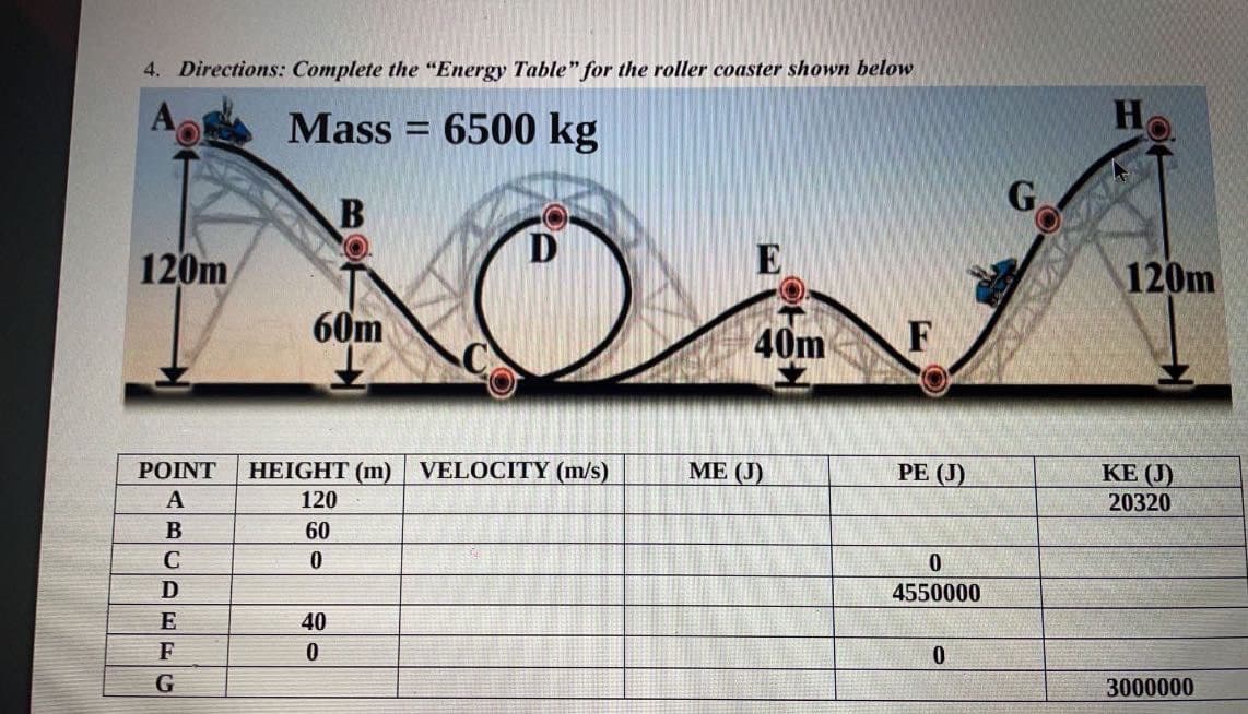 4. Directions: Complete the "Energy Table" for the roller coaster shown below
Mass
6500 kg
H
G.
120m
120m
60m
40m
F
POINT
HEIGHT (m)
VELOCITY (m/s)
МЕ (J)
PE (J)
KE (J)
A
120
20320
60
C
D
4550000
E
40
F
G
3000000
