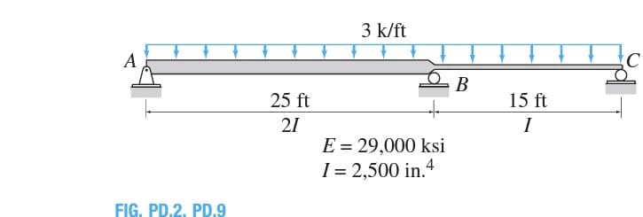A
FIG. PD.2. PD.9
25 ft
21
3 k/ft
E = 29,000 ksi
I= 2,500 in.4
B
15 ft
I
C