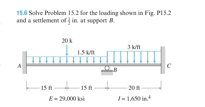 15.6 Solve Problem 15.2 for the loading shown in Fig. P15.2
and a settlement of in. at support B.
A
20 k
15 ft.
1.5 k/ft
+
E = 29,000 ksi
15 ft
LB
3 k/ft
-20 ft
I = 1,650 in.4
с