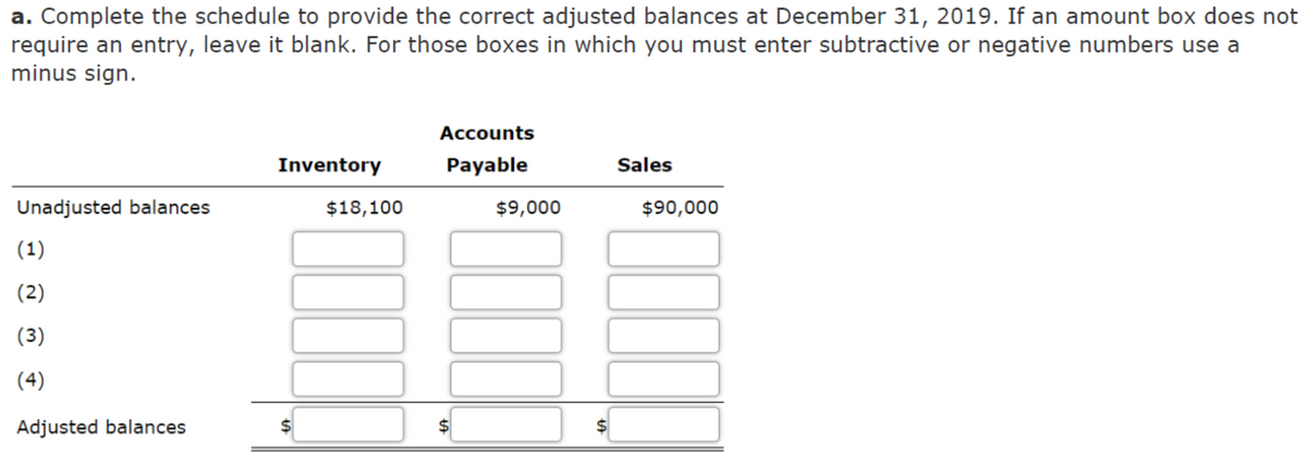a. Complete the schedule to provide the correct adjusted balances at December 31, 2019. If an amount box does not
require an entry, leave it blank. For those boxes in which you must enter subtractive or negative numbers use a
minus sign.
Accounts
Inventory
Payable
Sales
Unadjusted balances
$18,100
$9,000
$90,000
(1)
(2)
(3)
(4)
Adjusted balances
