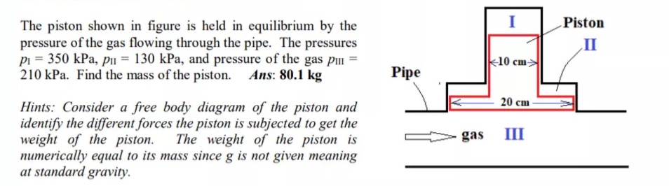 The piston shown in figure is held in equilibrium by the
pressure of the gas flowing through the pipe. The pressures
pi = 350 kPa, pi = 130 kPa, and pressure of the gas p =
210 kPa. Find the mass of the piston.
Ans: 80.1 kg
