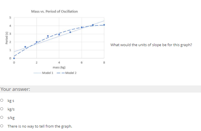 Mass vs. Period of Oscillation
4
What would the units of slope be for this graph?
2
6.
mass (kg)
..... Model 1 --Model 2
Your answer:
O kgs
O kg/s
O s/kg
O There is no way to tell from the graph.
Period (s)
