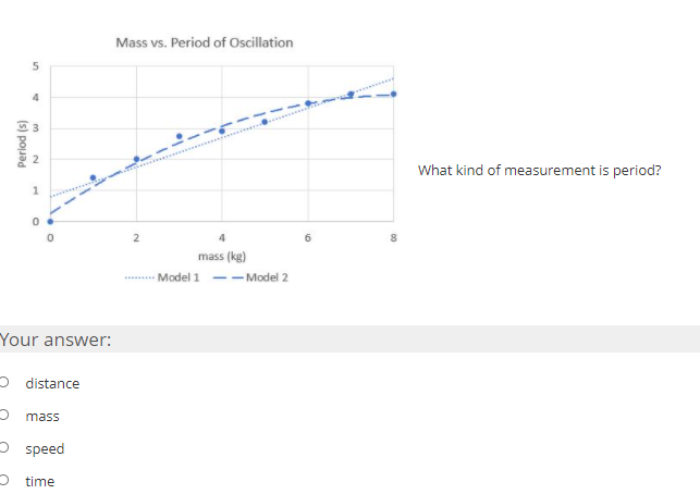 Mass vs. Period of Ocillation
vs.
4
C 3
What kind of measurement is period?
6.
mass (kg)
Model 1
-- Model 2
Your answer:
p distance
2 mass
O speed
O time
(s) pouad
