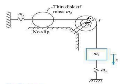 -Thin disk of
mass m2
No slip
TTTTI

