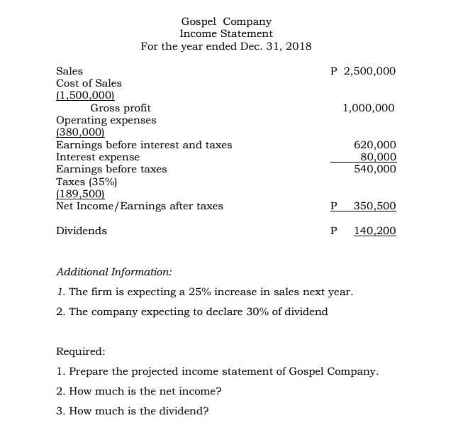 Gospel Company
Income Statement
For the year ended Dec. 31, 2018
Sales
P 2,500,000
Cost of Sales
(1,500,000)
Gross profit
1,000,000
Operating expenses
(380,000)
Earnings before interest and taxes
Interest expense
Earnings before taxes
Тахes (35%)
(189,500)
Net Income/Earnings after taxes
620,000
80,000
540,000
P.
350,500
Dividends
P
140,200
Additional Information:
1. The firm is expecting a 25% increase in sales next year.
2. The company expecting to declare 30% of dividend
Required:
1. Prepare the projected income statement of Gospel Company.
2. How much is the net income?
3. How much is the dividend?
