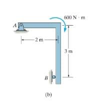 A
-2m-
B
(b)
600 Nm
3m