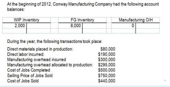 At the beginning of 2012, Conway Manufacturing Company had the following account
balances:
Manufacturing O/H
WIP Inventory
2,000
FG Inventory
8,000
During the year, the following transactions took place:
Direct materials placed in production:
Direct labor incurred:
Manufacturing overhead incurred
Manufacturing overhead allocated to production: $295,000
Cost of Jobs Completed
Selling Price of Jobs Sold
Cost of Jobs Sold
$80,000
$190,000
$300,000
$500,000
$750,000
$440,000
