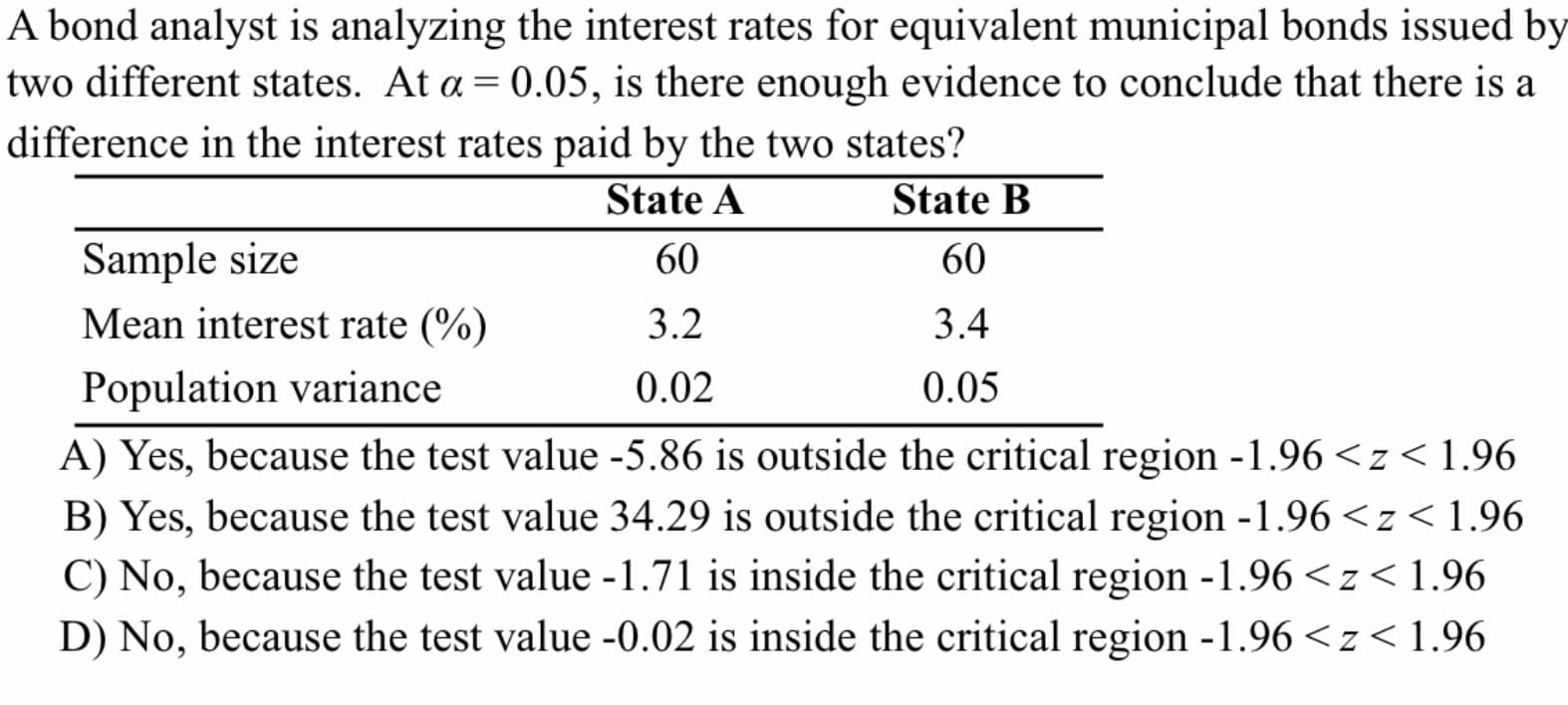 A bond analyst is analyzing the interest rates for equivalent municipal bonds issued b
wo different states. At a = 0.05, is there enough evidence to conclude that there is a
difference in the interest rates paid by the two states?
State A
State B
Sample size
Mean interest rate (%)
60
60
3.2
3.4
Population variance
A) Yes, because the test value -5.86 is outside the critical region -1.96 <z<1.96
B) Yes, because the test value 34.29 is outside the critical region -1.96 <z < 1.96
C) No, because the test value -1.71 is inside the critical region -1.96 <z <1.96
0.02
0.05
