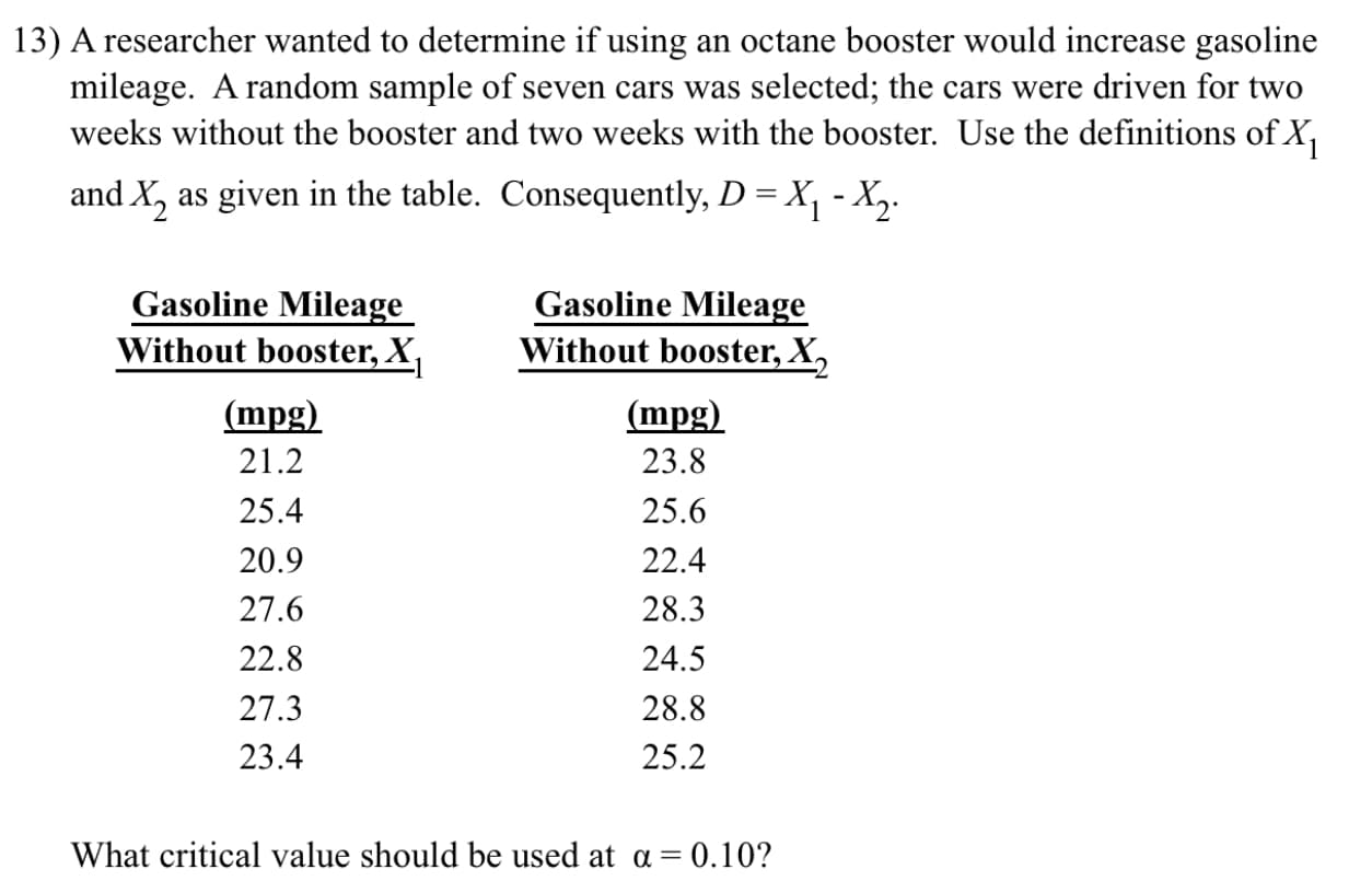 13) A researcher wanted to determine if using an octane booster would increase gasoline
mileage. A random sample of seven cars was selected; the cars were driven for two
weeks without the booster and two weeks with the booster. Use the definitions of X,
and X, as given in the table. Consequently, D = X, - X,.
Gasoline Mileage
Without booster, X,
Gasoline Mileage
Without booster, X,
(mpg)
(mpg)
21.2
23.8
25.4
25.6
20.9
22.4
27.6
28.3
22.8
24.5
27.3
28.8
23.4
25.2
What critical value should be used at a = 0.10?
