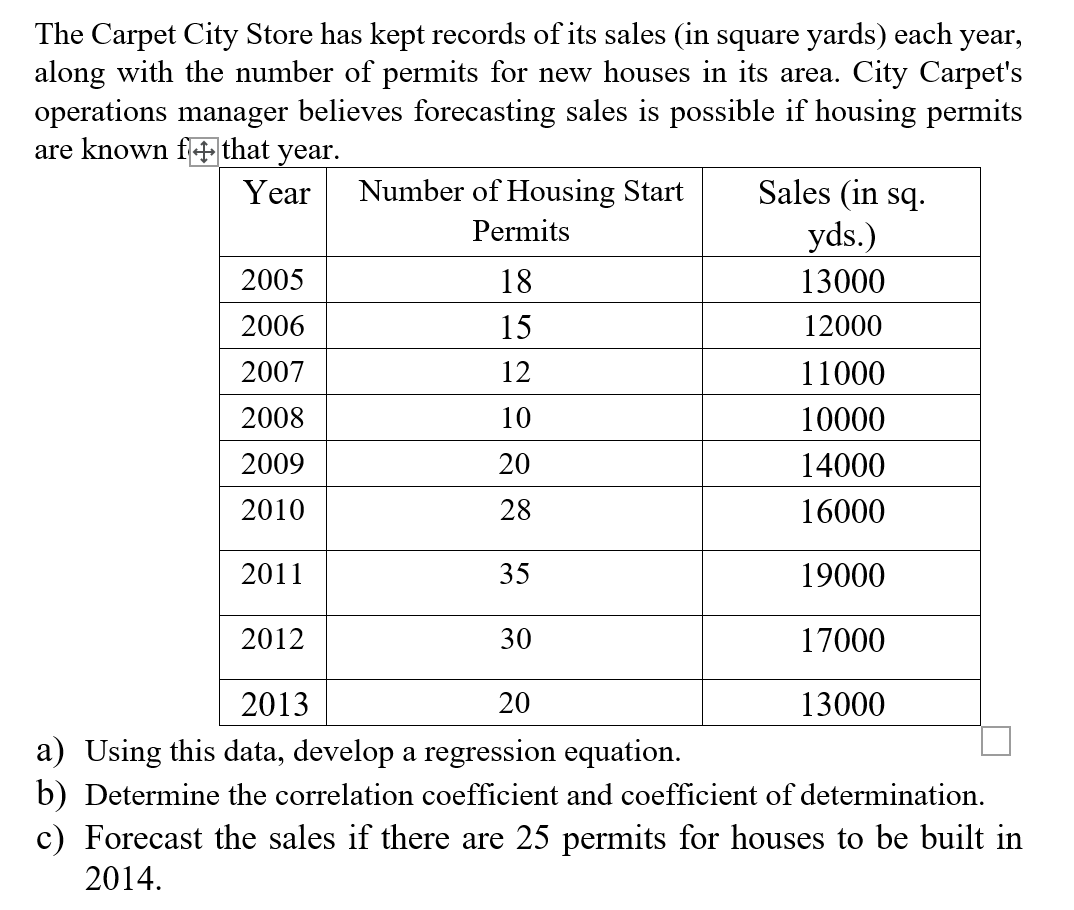 a) Using this data, develop a regression equation.
b) Determine the correlation coefficient and coefficient of determination.
c) Forecast the sales if there are 25 permits for houses to be built in
2014.
